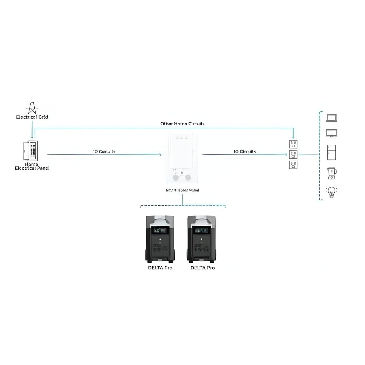EcoFlow Smart Home Panel Combo (13 Relay Modules) - DELTAProBC-US-RM