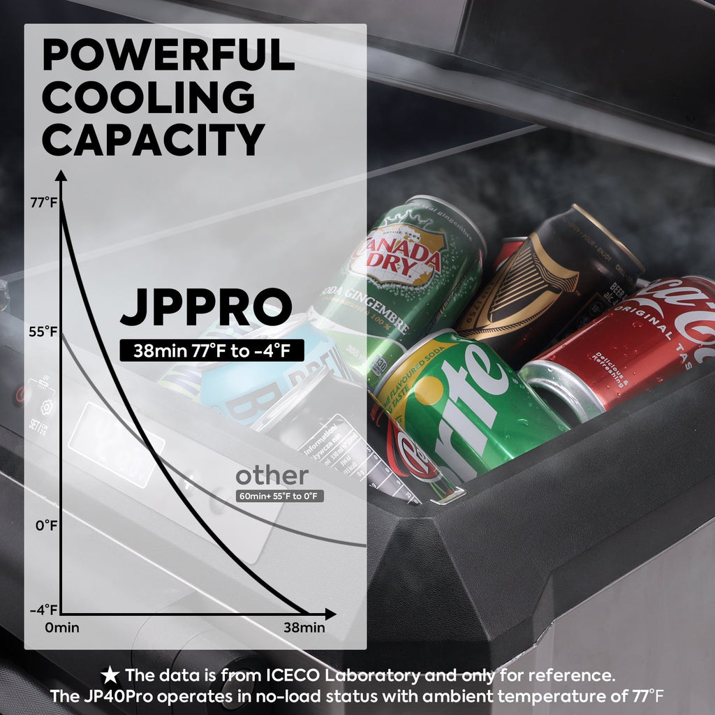 ICECOJP40Pro Wheeled Portable Freezer with Magnetic Battery - JP40Pro+Magnetic Battery